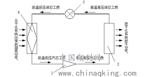 污泥深度脫水及低溫除濕污泥干化新技術的應用
