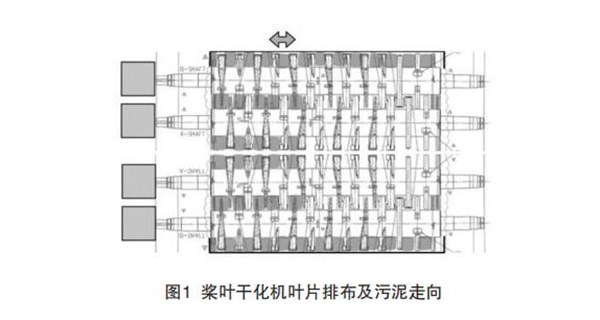 污泥干化焚燒技術進展及我國典型工程概況
