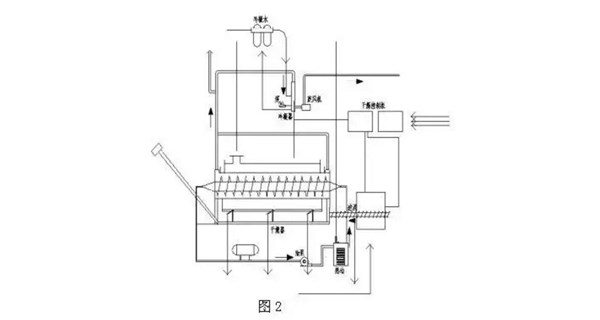 污泥干化技術分類及簡介