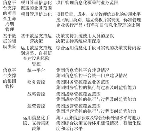 制造業(yè)數(shù)字化轉(zhuǎn)型評價(jià)指標(biāo)體系構(gòu)建與應(yīng)用研究