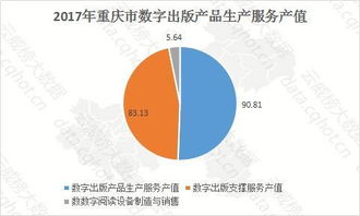 云威榜重慶互聯(lián)網(wǎng)游戲行業(yè)大數(shù)據(jù)監(jiān)測分析報(bào)告第539期 數(shù)字內(nèi)容制作服務(wù)