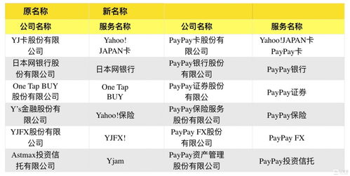 LINE發(fā)幣成功 日本數(shù)字支付邁向寡頭時(shí)代與數(shù)字內(nèi)容服務(wù)新機(jī)遇
