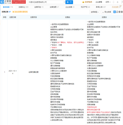 中通供應(yīng)鏈管理業(yè)務(wù)拓展 數(shù)字內(nèi)容制作服務(wù)成為新增長點(diǎn)