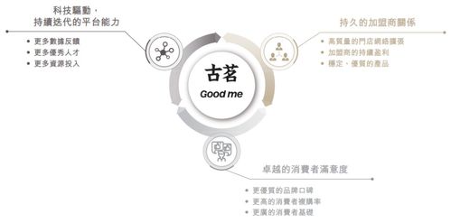 從12億杯到192億GMV 古茗遞表港交所，解碼中國最大大眾現(xiàn)制茶飲品牌數(shù)字內(nèi)容服務(wù)