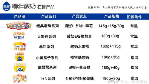 數(shù)讀谷物攪拌酸奶 瞄準(zhǔn)下沉市場(chǎng)，以加法思維撬動(dòng)增長(zhǎng)新引擎