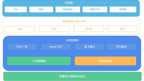 虛沅數(shù)推出數(shù)字員工大模型定制服務(wù)，開啟企業(yè)數(shù)字化轉(zhuǎn)型新篇章