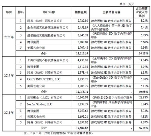 跨界巨頭 從《王者榮耀》《陰陽師》到《媽媽咪鴨》的數(shù)字內(nèi)容制作服務(wù)